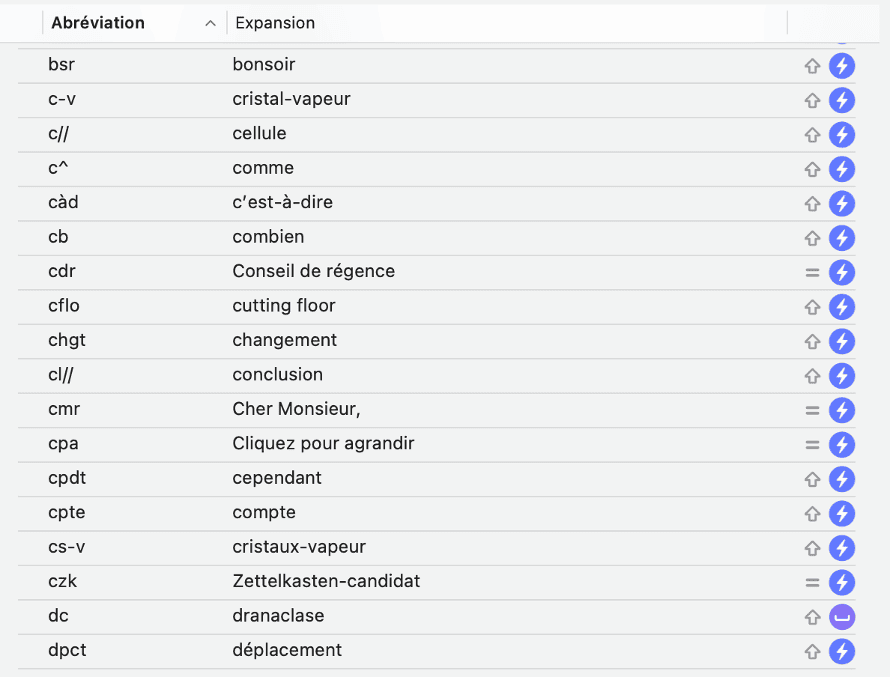 Screenshot of a Typinator abbreviation list showing French text expansions, displaying shortcut abbreviations on the left and their full expanded phrases on the right, illustrating how Typinator automates multilingual text expansion.