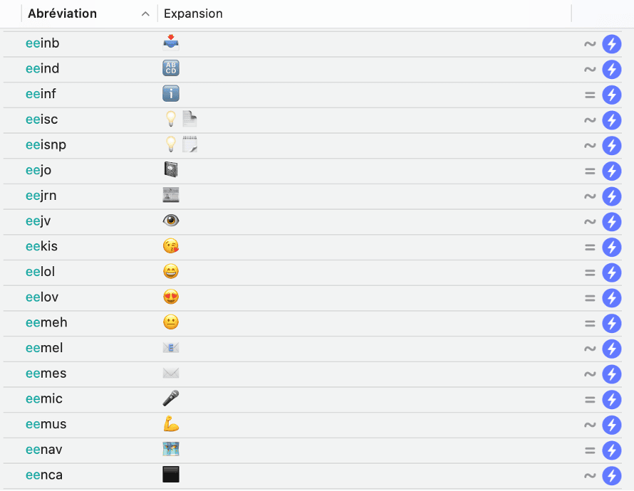 Screenshot of a Typinator abbreviation list showing emoji expansions, where short text codes automatically insert corresponding emojis—demonstrating Typinator’s fast and efficient text expansion features.