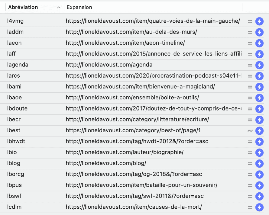 Screenshot of a Typinator abbreviation set containing shortcut codes linked to full website URLs, showing how Typinator automates inserting frequently used links for faster typing and improved productivity