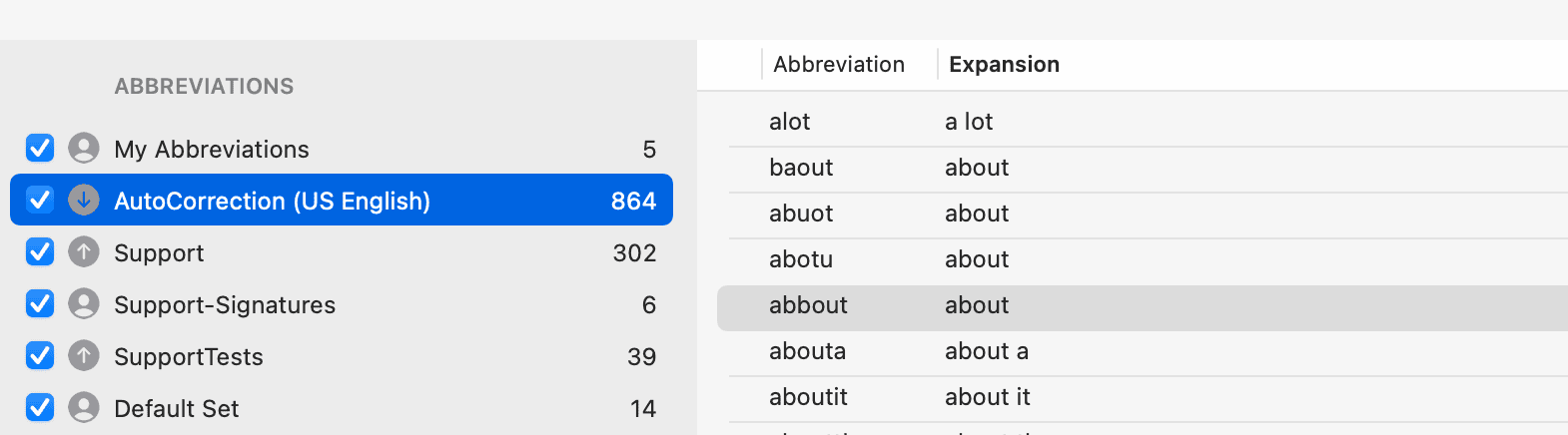 Screenshot of the PopChar abbreviation sets showing the AutoCorrection (US English) list with common misspellings such as ‘alot’ and ‘abotu’ mapped to correct expansions, illustrating how PopChar helps users in Europe and worldwide automate text corrections.